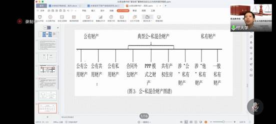 最後,對於物權法定與權利救濟規則,付教授闡釋了自己的觀點,認為法定